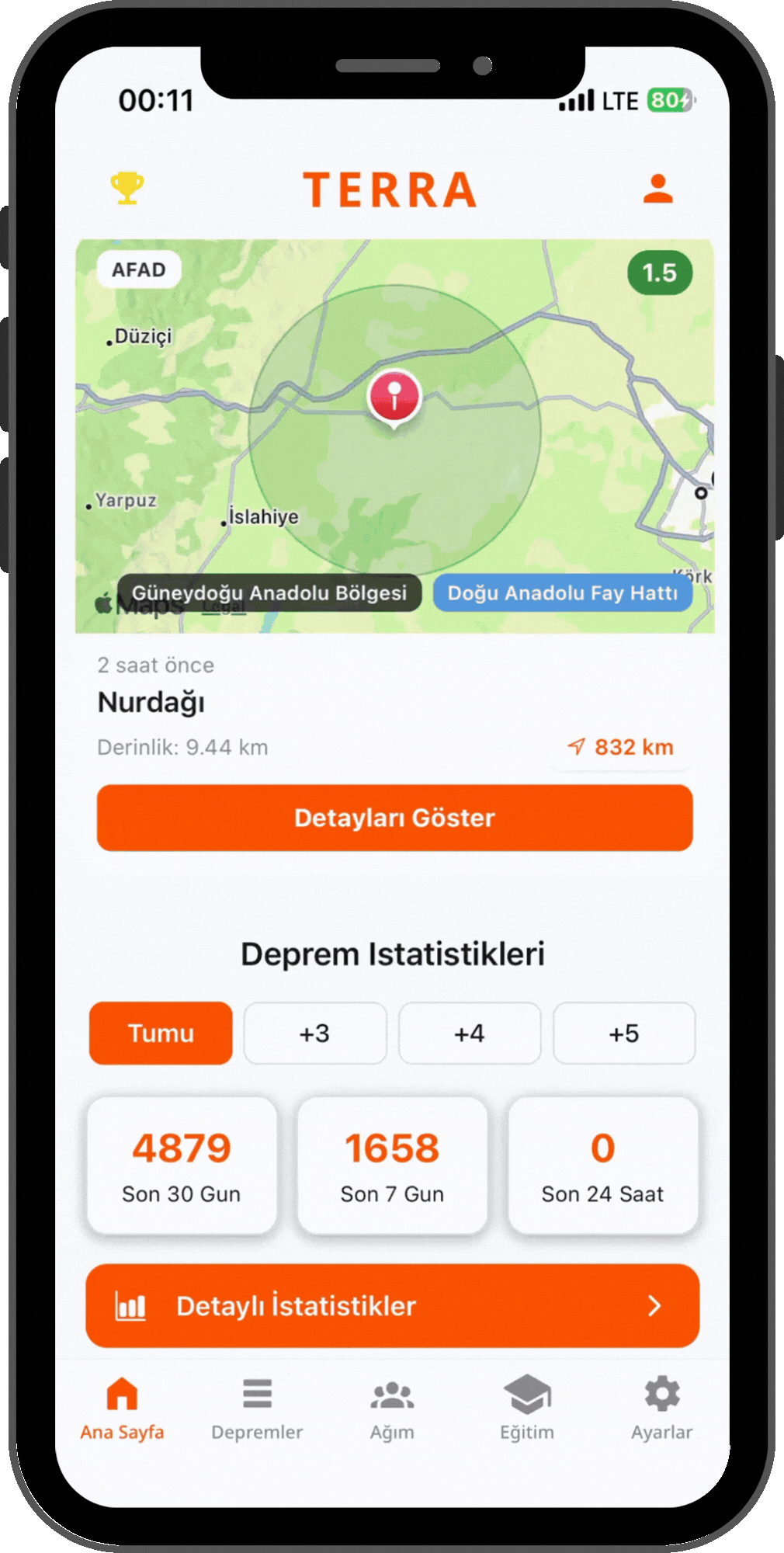 Kullanıcı Ağları